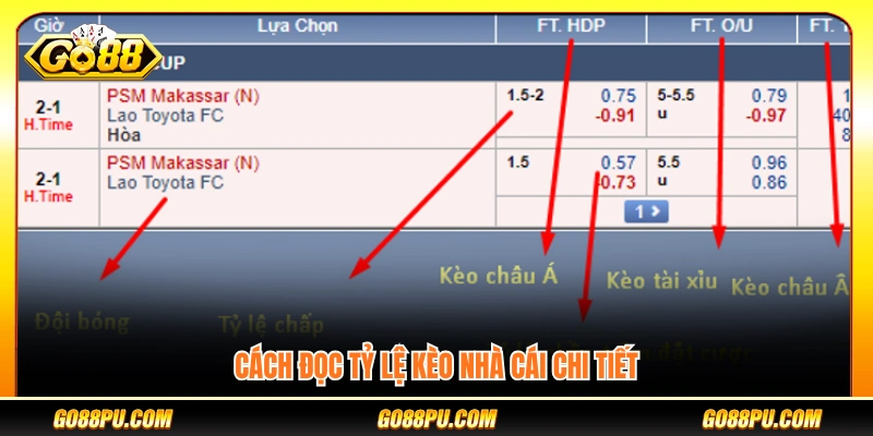 Cách đọc tỷ lệ kèo chi tiết